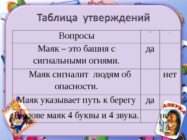 Таблица утверждений