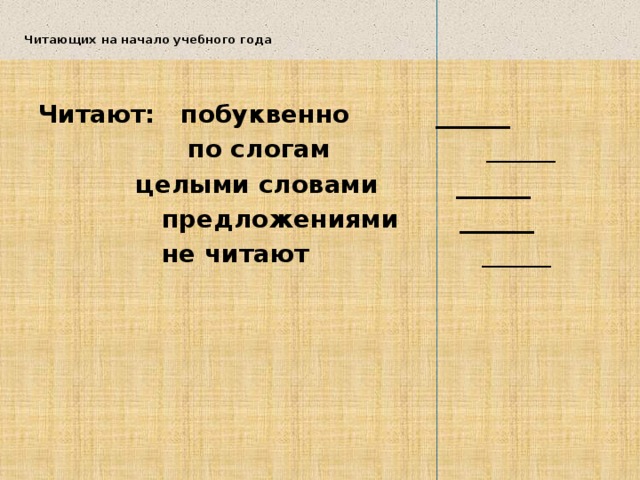    Читающих на начало учебного года    Читают: побуквенно ______  по слогам ______  целыми словами ______  предложениями ______  не читают ______   