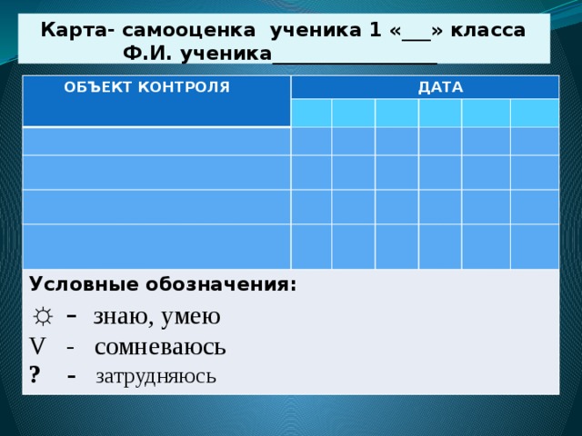 Карта- самооценка ученика 1 «___» класса  Ф.И. ученика_________________  ОБЪЕКТ КОНТРОЛЯ  ДАТА Условные обозначения: ☼  - знаю, умею V - сомневаюсь ? - затрудняюсь 