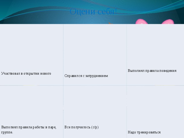 Оцени себя! Выполнял правила работы в паре, группе. Все получилось (с/р) Выполнял правила поведения Справился с затруднением Надо тренироваться Участвовал в открытии нового 