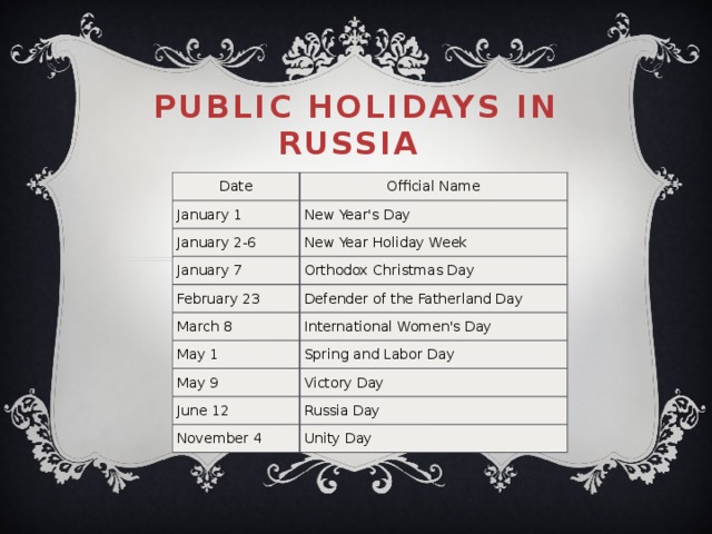 Public holidays in Russia   Date Official Name January 1 New Year's Day January 2-6 New Year Holiday Week January 7 Orthodox Christmas Day February 23 Defender of the Fatherland Day March 8 International Women's Day May 1 Spring and Labor Day May 9 Victory Day June 12 Russia Day November 4 Unity Day 
