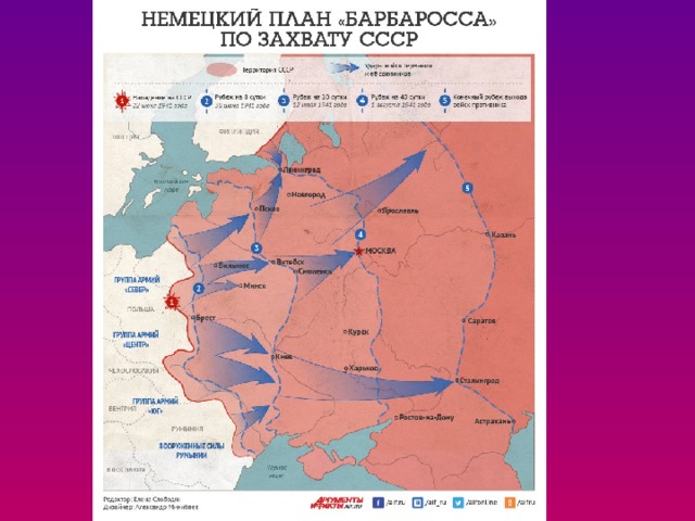 Карта наступления германии на ссср 1941 года