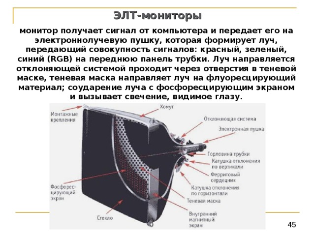 ЭЛТ-мониторы монитор получает сигнал от компьютера и передает его на электронно­лучевую пушку, которая формирует луч, передающий совокупность сигналов: красный, зеленый, синий ( RGB ) на переднюю панель трубки. Луч направляется отклоняющей системой проходит через отверстия в теневой маске, теневая маска направляет луч на флуоресцирующий материал; соударение луча с фосфоресцирующим экраном и вызывает свечение, видимое глазу. 