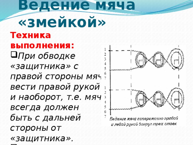 Д веденье. Ведение мяча змейкой в футболе техника. Ведение баскетбольного мяча змейкой. Ведение мяча с обводкой. Ведение мяча змейкой в баскетболе.