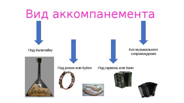 Вид аккомпанемента Без музыкального сопровождения Под балалайку Под рожок или бубен Под гармонь или баян 