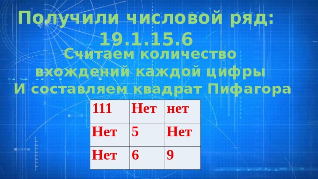 Получили числовой ряд: 19.1.15.6 Считаем количество вхождений каждой цифры И составляем квадрат Пифагора 111 Нет Нет нет 5 Нет Нет 6 9 