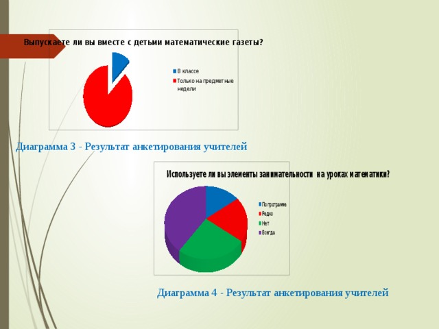 Диаграмма учителя