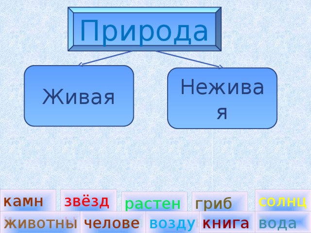 Солнце это неживая природа. Океан Живая или неживая. Солнце звезды воздух вода камни растения это неживая.