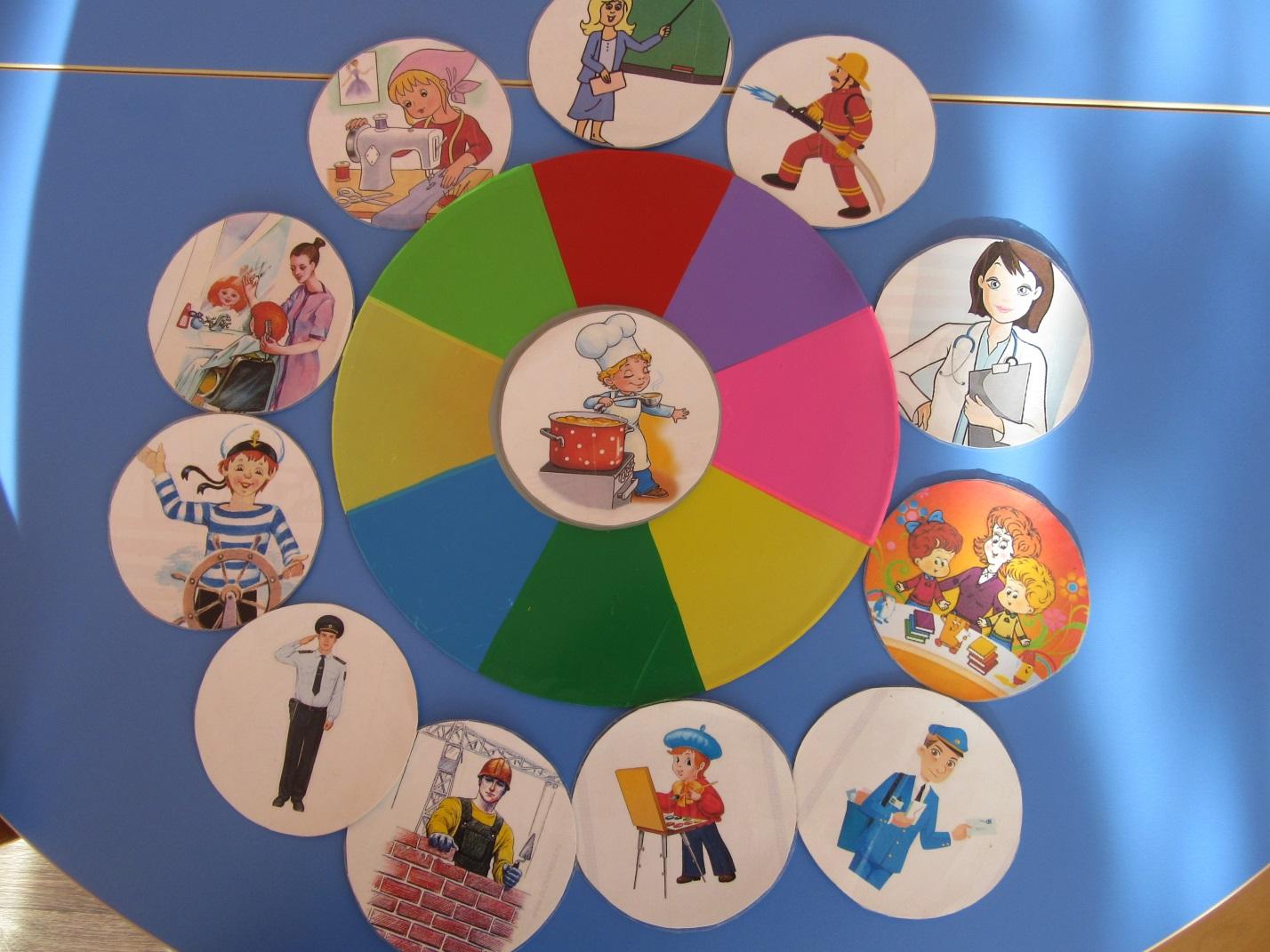 темы для круглого стола в детском саду для родителей
