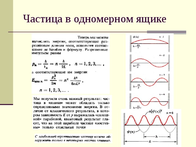 Частица в одномерном ящике 