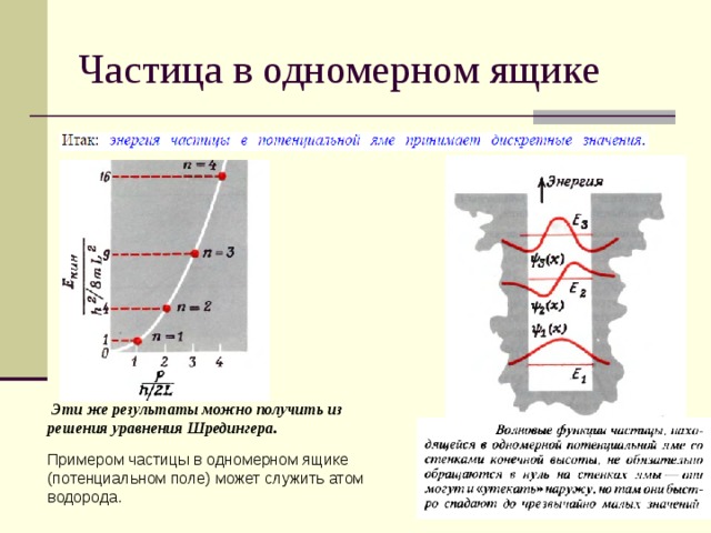 Частица в одномерном ящике  Эти же результаты можно получить из решения уравнения Шредингера.  Примером частицы в одномерном ящике (потенциальном поле) может служить атом водорода. 