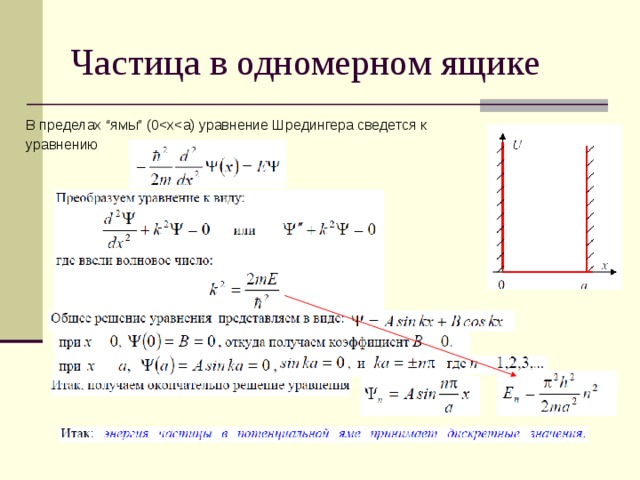 Частица в одномерном ящике В пределах “ямы” (0уравнению 