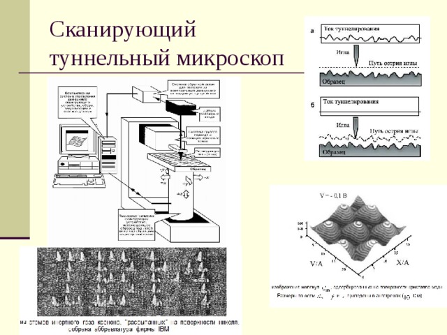 Кем был создан сканирующий тепловой микроскоп для определения теплопроводности образца на наноуровне