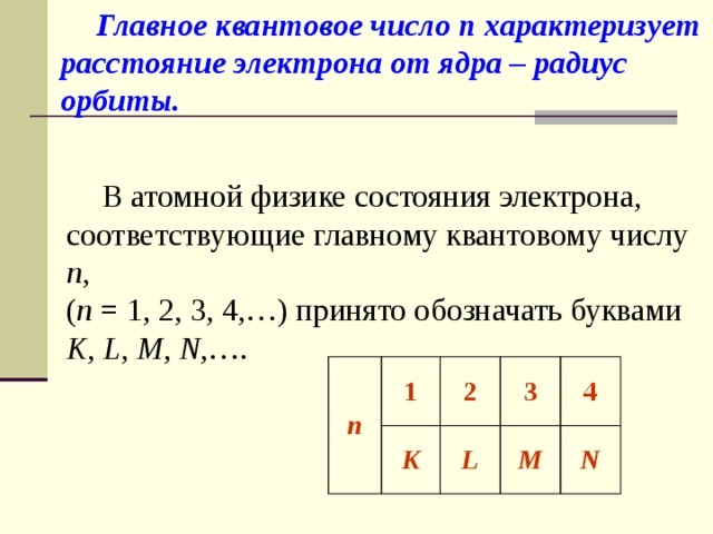   Главное квантовое число n характеризует расстояние электрона от ядра – радиус орбиты.      В атомной физике состояния электрона, соответствующие главному квантовому числу n , ( n = 1, 2, 3, 4,…) принято обозначать буквами K , L , M , N ,…. n 1 2 K 3 L 4 M N 