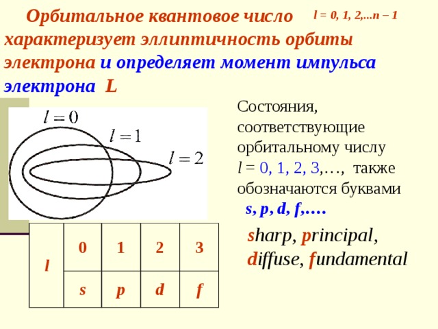 Орбитальный электрон. Орбитальное квантовое число у 4f электрона. Орбитальное квантовое число определяет. Орбитальное квантовое число формула. Орбитальное квантовое число l характеризует.