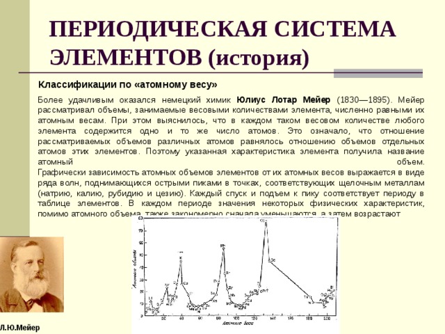 ПЕРИОДИЧЕСКАЯ СИСТЕМА ЭЛЕМЕНТОВ (история) Классификации по «атомному весу» Более удачливым оказался немецкий химик Юлиус Лотар Мейер (1830—1895). Мейер рассматривал объемы, занимаемые весовыми количествами элемента, численно равными их атомным весам. При этом выяснилось, что в каждом таком весовом количестве любого элемента содержится одно и то же число атомов. Это означало, что отношение рассматриваемых объемов различных атомов равнялось отношению объемов отдельных атомов этих элементов. Поэтому указанная характеристика элемента получила название атомный объем.  Графически зависимость атомных объемов элементов от их атомных весов выражается в виде ряда волн, поднимающихся острыми пиками в точках, соответствующих щелочным металлам (натрию, калию, рубидию и цезию). Каждый спуск и подъем к пику соответствует периоду в таблице элементов. В каждом периоде значения некоторых физических характеристик, помимо атомного объема, также закономерно сначала уменьшаются, а затем возрастают Л.Ю.Мейер 