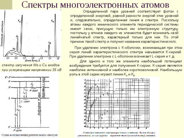 Спектры многоэлектронных атомов  Определенной паре уровней соответствует фотон с определенной энергией, равной разности энергий этих уровней и, следовательно, определенная линия в спектре.  Поскольку атомы каждого химического элемента периодической системы имеют свою, присущую только им электронную структуру, постольку у атомов каждого из элементов будет возникать свой линейчатый спектр, характерный только для них. По этой причине такой спектр и получил название характеристического.  При удалении электрона с К-оболочки, возникающая при этом серия линий характеристического спектра называется К-серией. При удалении электрона с L-оболочки возникает L-серия и т. д.  Для одного и того же элемента наибольший потенциал возбуждения требуется для получения К-серии. К-серия является наиболее интенсивной и наиболее коротковолновой. Наибольшую роль в этой серии играют линии К α и К β спектр излучения Мо и Cu анодов при ускоряющем напряжении 35 кВ  