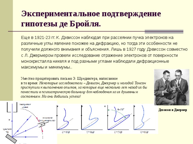 Подтверждение гипотезы