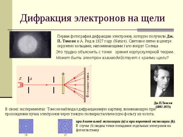 Дифракция электронов. Дифракционная картина при рассеянии электронов на кристалле. Опыт Томсона по дифракции электронов. Дифракция частиц.