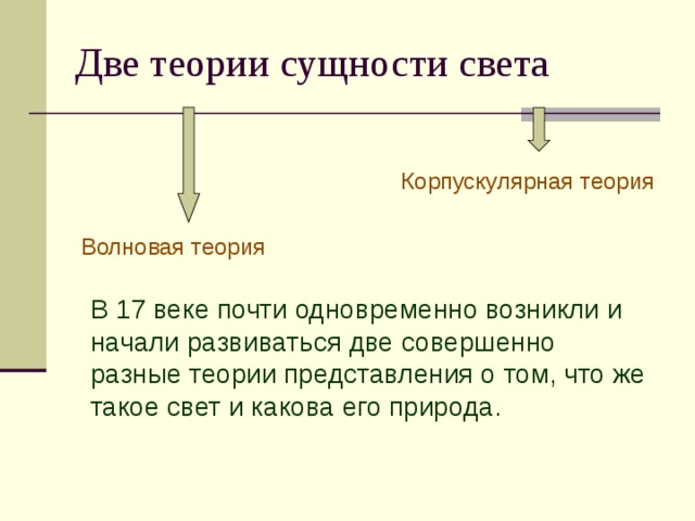 Две теории сущности света Корпускулярная теория Волновая теория  В 17 веке почти одновременно возникли и начали развиваться две совершенно разные теории представления о том, что же такое свет и какова его природа. 