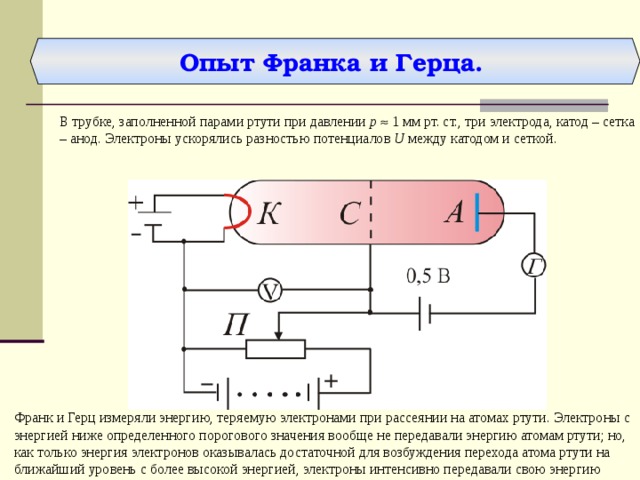 Опыт дж франка и г герца схема опыта пояснения выводы из опыта