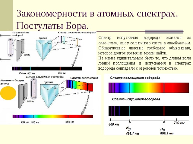 Водородный спектр. Линейчатый спектр излучения. Спектры испускания и спектры поглощения схема. Линейчатый спектр излучения испускания. Линейчатого спектра водорода.
