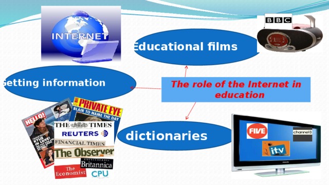 Educational films Getting information The role of the Internet in education dictionaries 