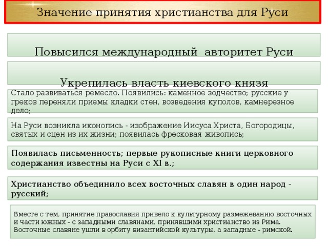 Значение принятия христианства на руси. Таблица принятие христианства. Процесс принятия христианства на Руси. Значение принятия христианства на Руси таблица.