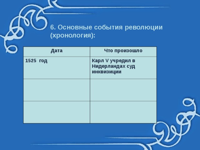 6. Основные события революции (хронология):  Дата Что произошло 1525 год Карл V учредил в Нидерландах суд инквизиции 