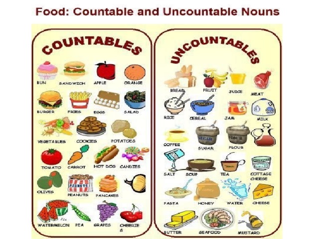 Countable uncountable на английском про еду. Food uncountable картинки. Проект по английскому языку с продуктом темы. Практическая работа по английскому на тему еда.