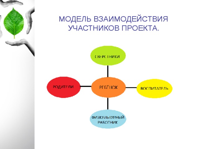 Взаимодействие между участниками проекта