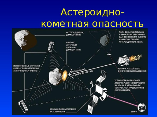 Астероидная опасность презентация