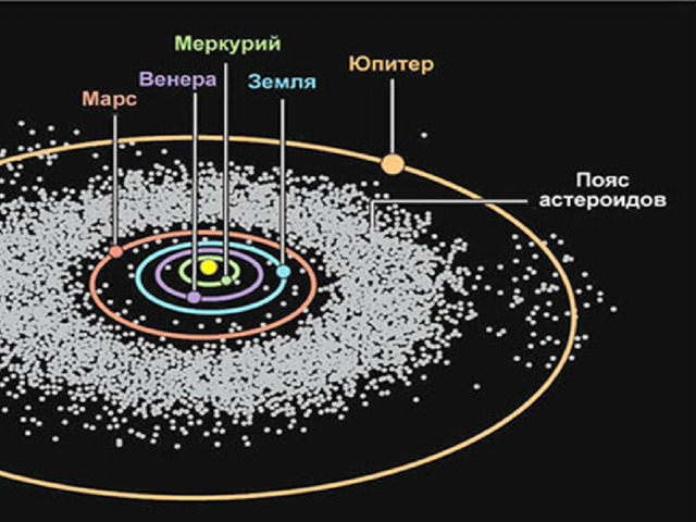 Главный пояс астероидов картинки