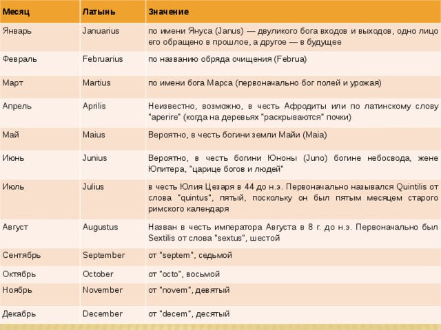 Как переводится месяцы. Значение названий месяцев. Месяца на латыни. Название месяцев на латыни. Таблица месяц и Наименование.