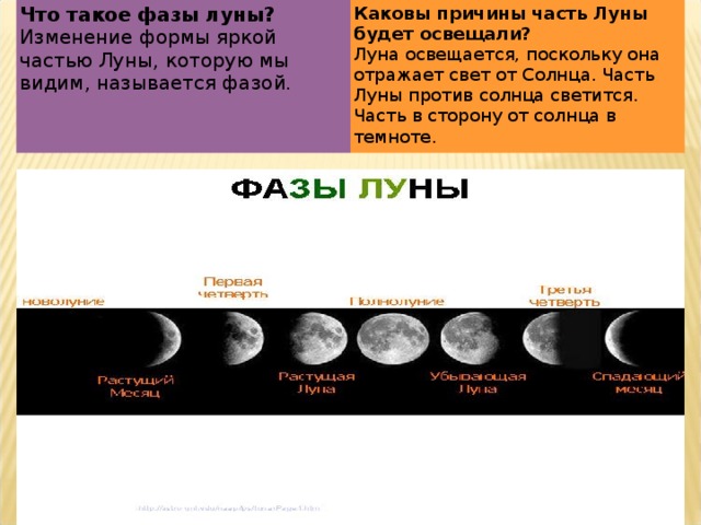 Освещенная часть луны. Различные формы видимой освещённой части Луны называются. Изменение формы Луны. Причина видимого света Луны. Названия частей Луны.