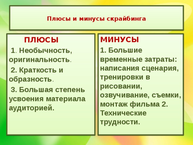  Плюсы и минусы скрайбинга    ПЛЮСЫ МИНУСЫ 1 . Необычность , оригинальность . 1. Большие временные затраты: написания сценария, тренировки в рисовании, озвучивание, съемки, монтаж фильма 2. Технические трудности. 2. Краткость и образность .  3.  Большая степень усвоения материала аудиторией. 