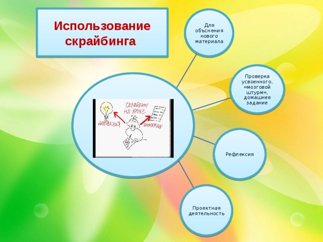 Презентация как форма визуализации