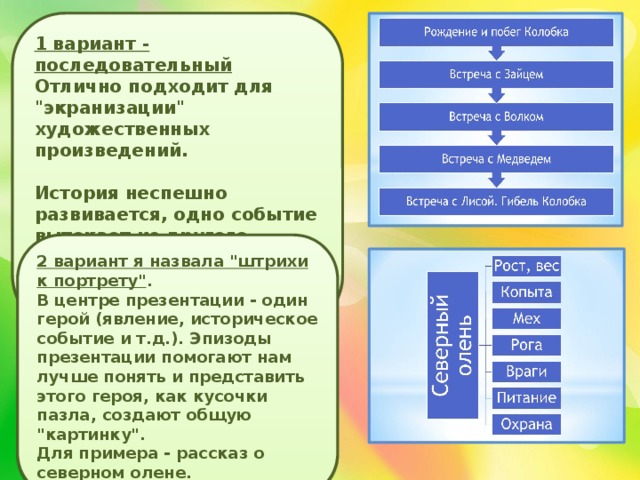 1 вариант - последовательный  Отлично подходит для 