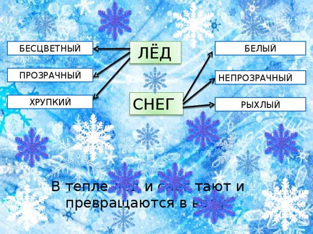 Окружающий мир 2 класс плешаков в гости к зиме презентация 2 класс