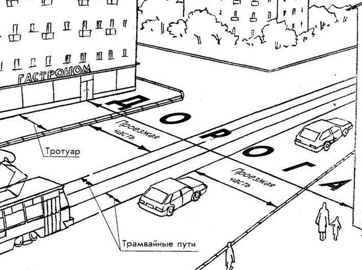 Безопасность на дороге. - обж, презентации