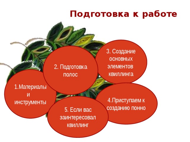 Подготовка к работе 3. Создание основных элементов квиллинга 2. Подготовка полос 1.Материалы и инструменты 4.Приступаем к созданию понно 5. Если вас заинтересовал квиллинг 