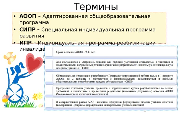 Аббревиатура СИПР для обучающихся с ОВЗ. СИПР разрабатывается для обучающихся с ОВЗ по:. СИПР И ИПРА отличие. Готовое расписание для ОВЗ программа СИПР.