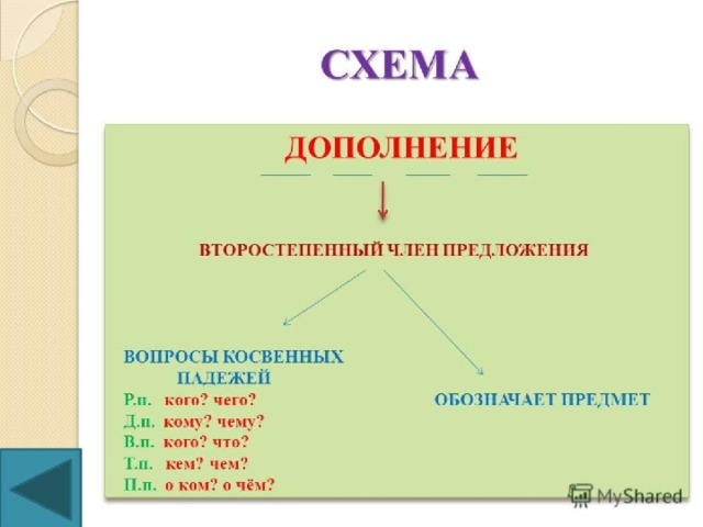 Дополнение примеры предложений с ответами
