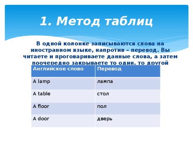 Проект методы запоминания английских слов 10 класс