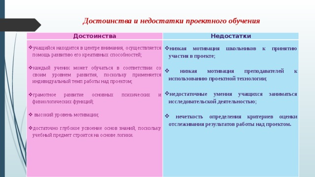 Достоинства и недостатки метод проектов