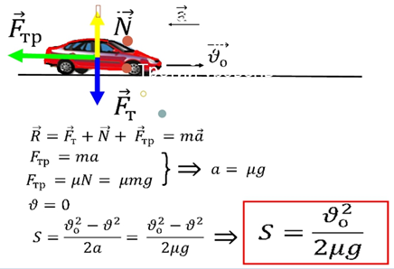 Физика автомобиля