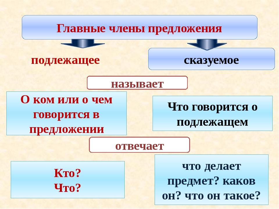 Картинки главные и второстепенные чл предложения