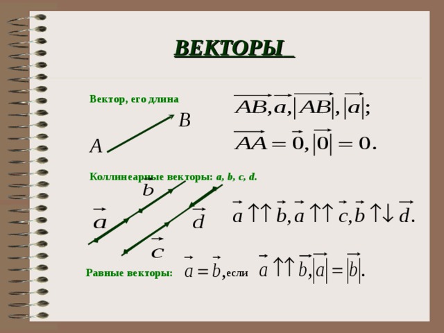 ВЕКТОРЫ  Вектор, его длина Коллинеарные векторы :  а, b, c, d. если Равные векторы : 