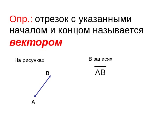 Опр.:  отрезок с указанными началом и концом называется вектором В записях На рисунках АВ В А 