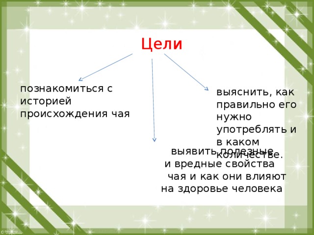 Цели познакомиться с историей происхождения чая  выявить полезные  и вредные свойства  чая и как они влияют  на здоровье человека выяснить, как правильно его нужно употреблять и в каком количестве. 